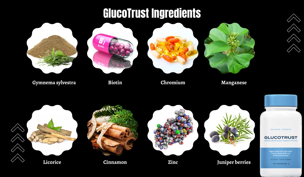 GlucoTrust Ingredients