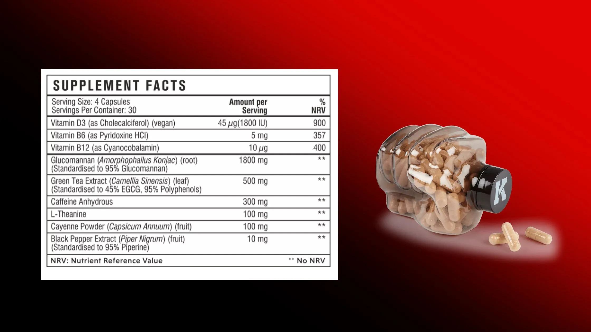 Feiten over Instant Knockout-supplementen