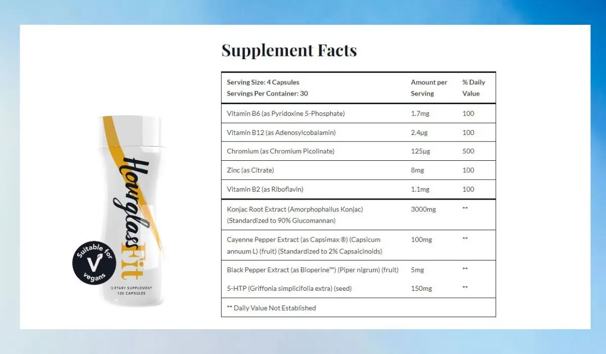 Hourglass Fit Supplement Facts
