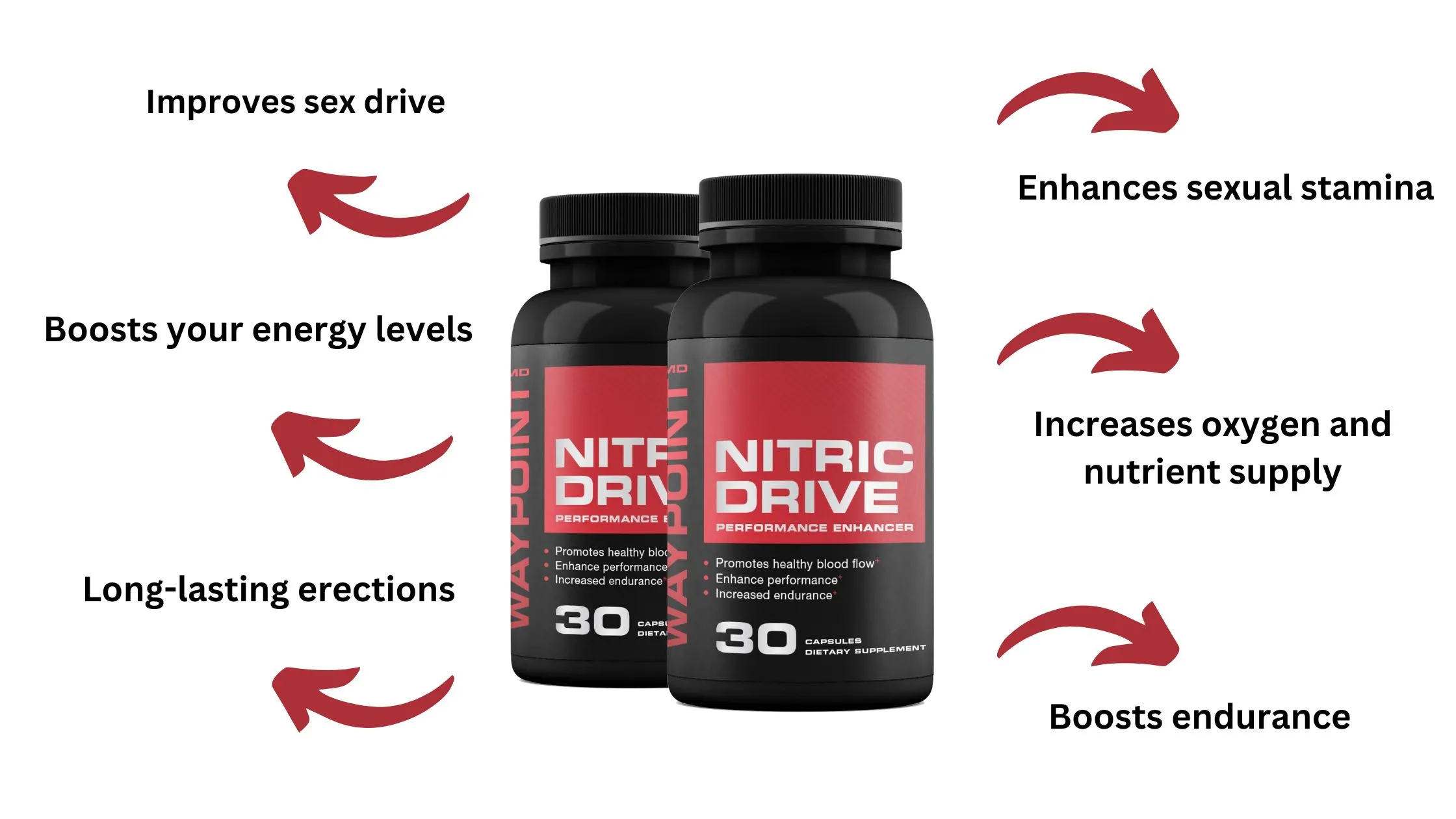 Nitric Drive Benefits 