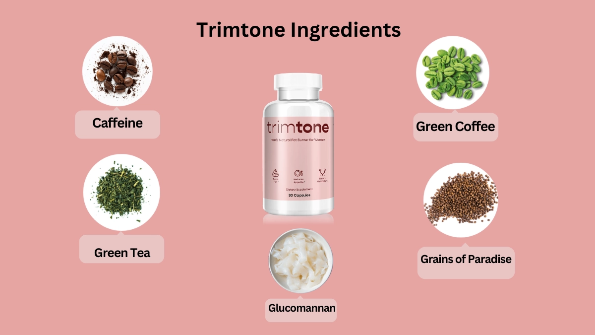 Trimtone Ingredients