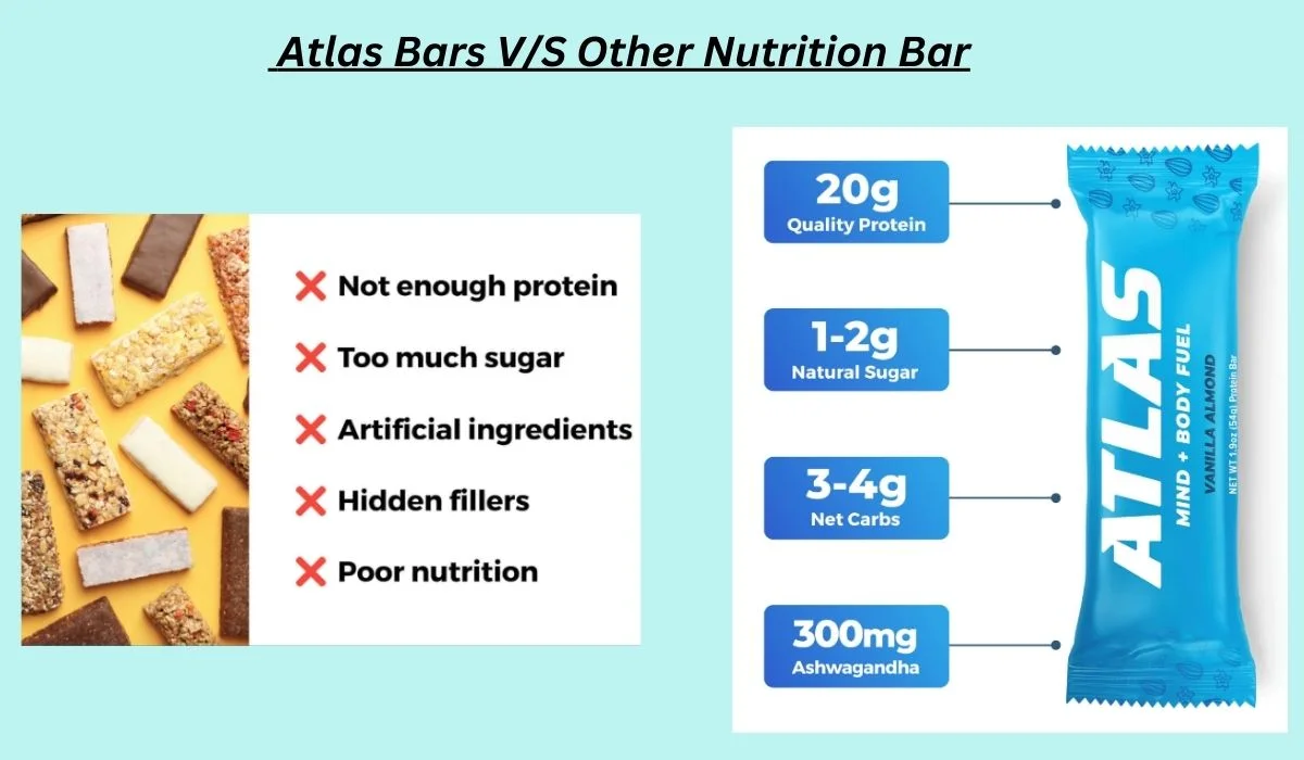 Atlas Bars V/S Other Nutrition Bar