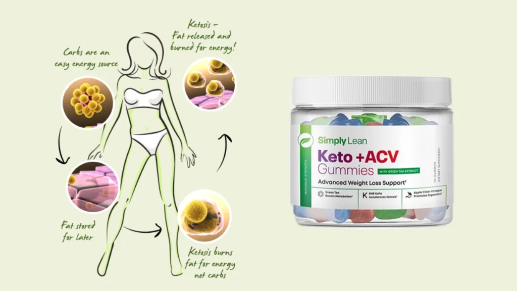 Simply Lean Keto Plus ACV Gummies Working