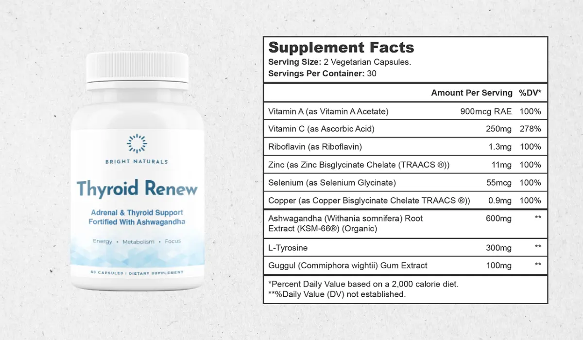 Thyroid Renew Supplement Facts
