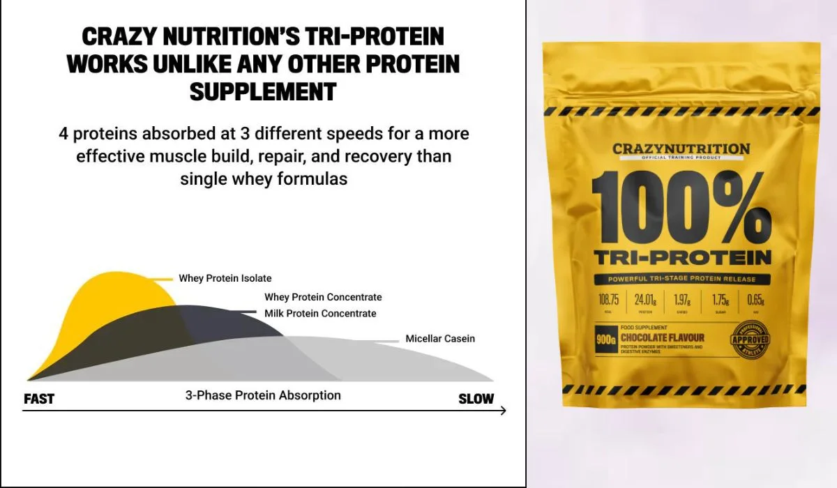 Tri-Protein Working