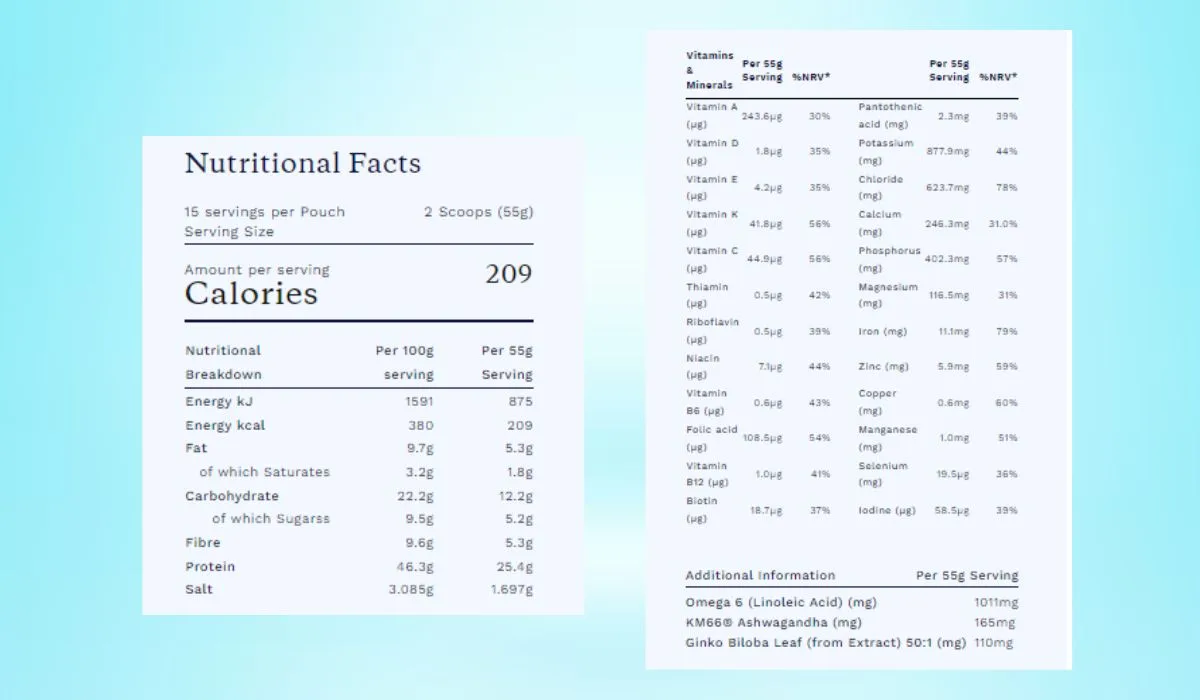 Eve Biology Supplement Facts